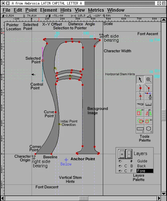 FontForge 官方文档展示的字形轮廓编辑窗口