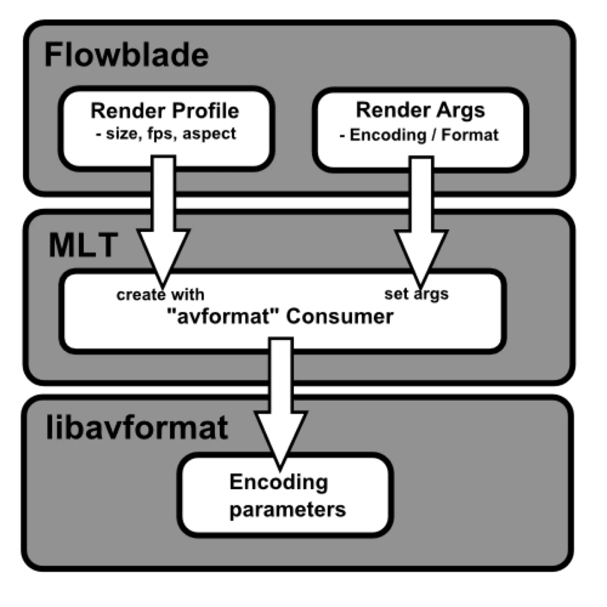 Flowblade 官方编码设置界面