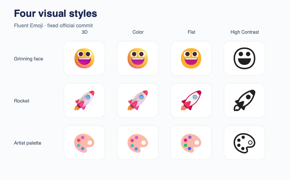 Fluent Emoji 三维彩色扁平和高对比度风格预览