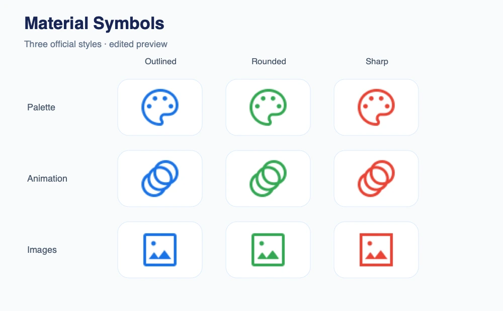Material Symbols 轮廓圆润和锐利三种图标风格预览
