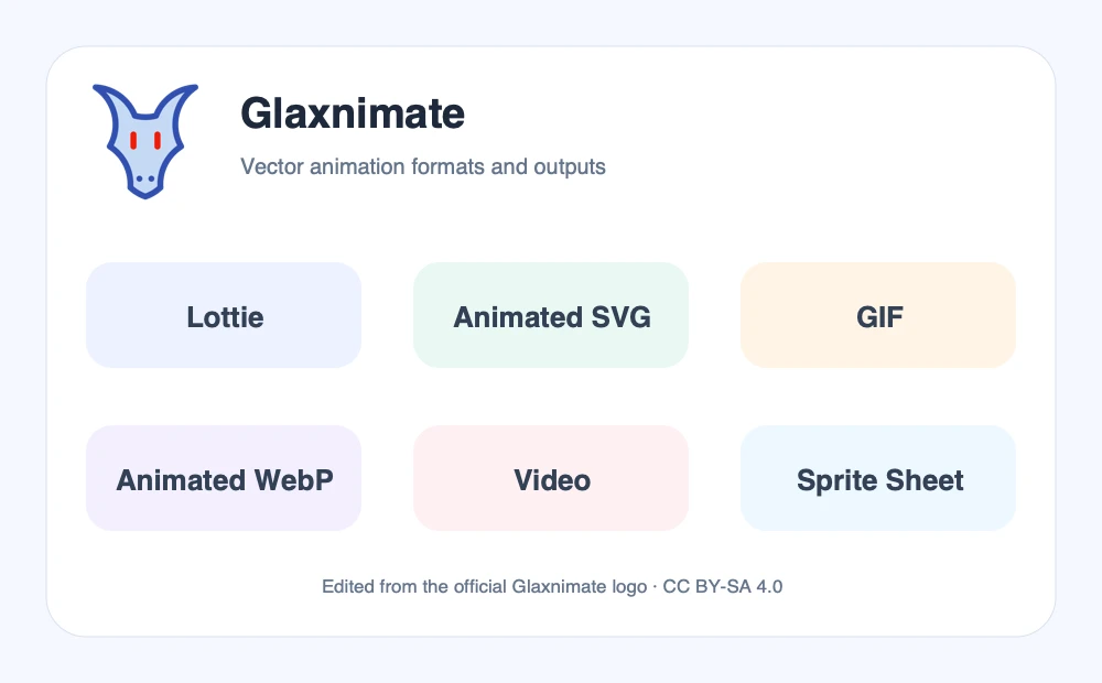 Glaxnimate 支持的动画格式与输出方式概览